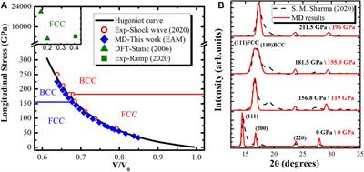 Atomic Insight Into Phase Transition Lowering in Shock Compressed Copper